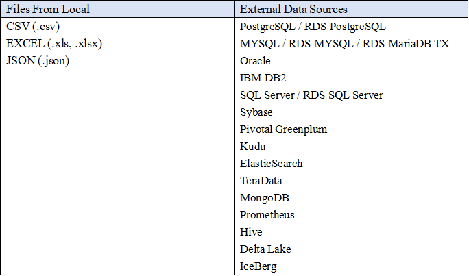 Table Figure 2-1 Data sources